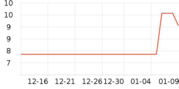 Travellight������Ʒ��ʷ�۸�