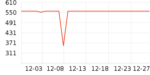 ��ͷ�������ʷ�۸�