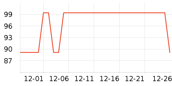 ѩ�з�Ůʽ���޷���ʷ�۸�