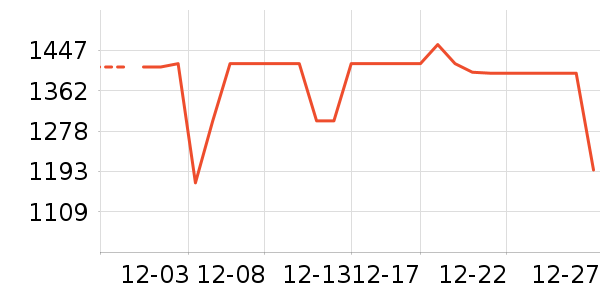 TCL������ʷ�۸�