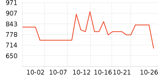 ���˶���ë����Ʒ��ʷ�۸�