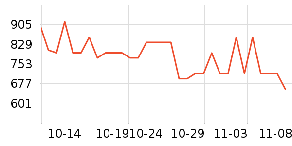 ���˶���ë����Ʒ��ʷ�۸�