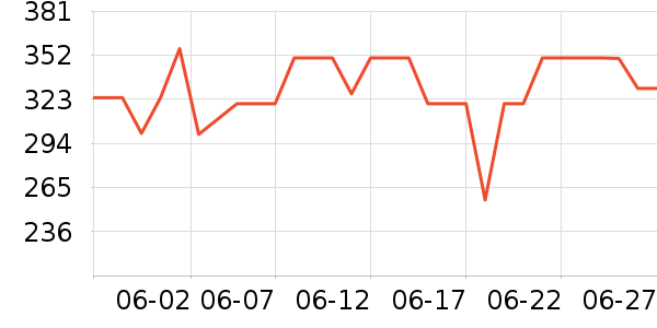 �ƹ��׾���ʷ�۸�