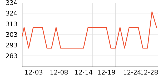 �ƹ��׾���ʷ�۸�