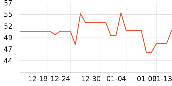 ��һԪ���򻨲���ʷ�۸�