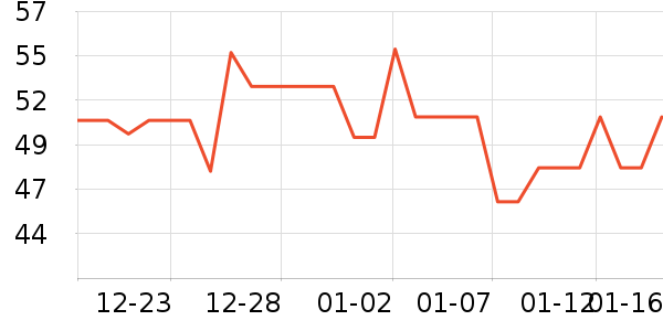 ��һԪ���򻨲���ʷ�۸�