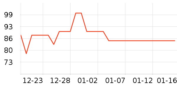 ��һԪ���򻨲���ʷ�۸�