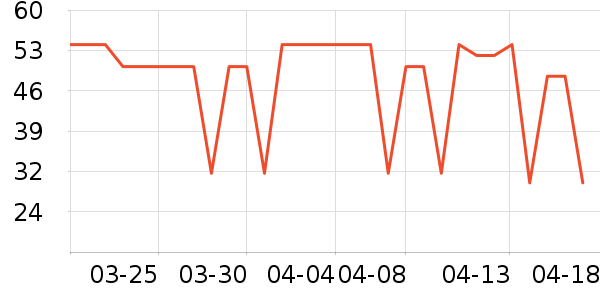 ���ױ���������ʷ�۸�