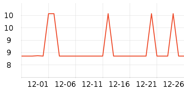 С���ɴ�����Ʒ��ʷ�۸�