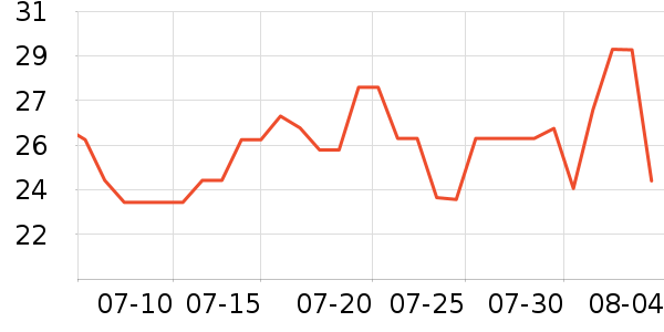���ױ���������ʷ�۸�