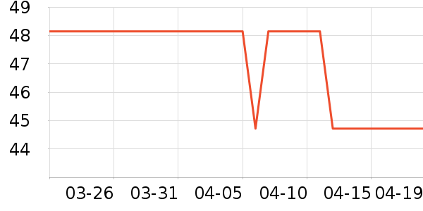 ����T����ʷ�۸�