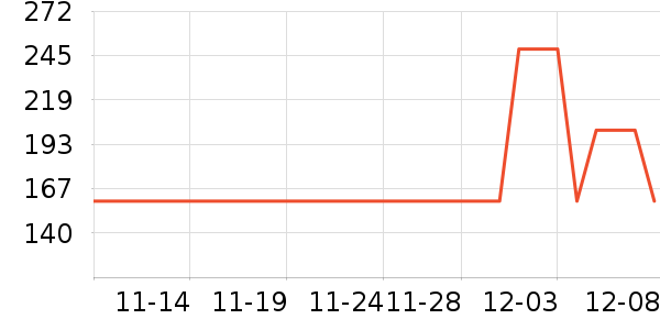 ���ݷ�������ʷ�۸�