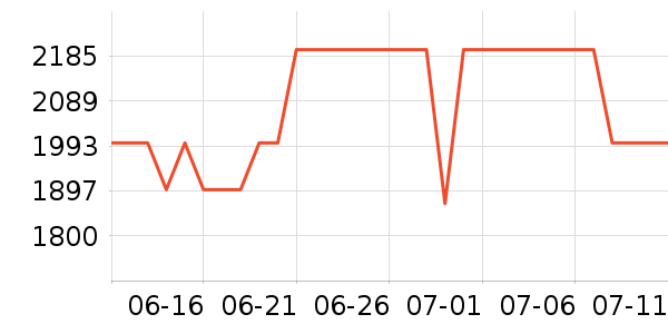 ����ϴ�����ʷ�۸�