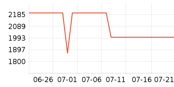 ����ϴ�����ʷ�۸�