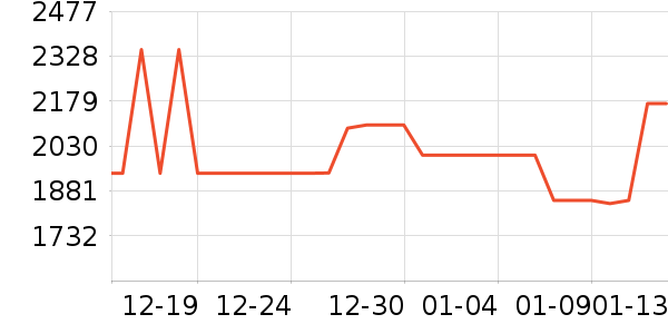 ����ϴ�����ʷ�۸�