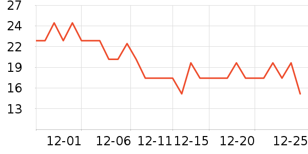 �ȳ�װ�ε���ʷ�۸�