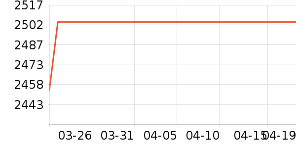 ��������ɳ����ʷ�۸�