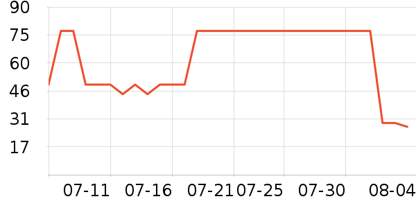 ���¿�����ʷ�۸�