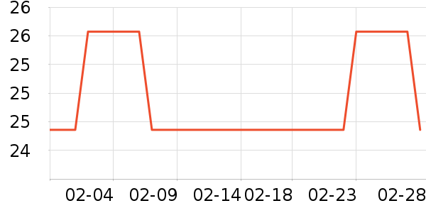 ��Ԫţ��/��Ʒ��ʷ�۸�