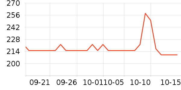 ��˹�����ѧ�۾�/��Ƭ������ʷ�۸�