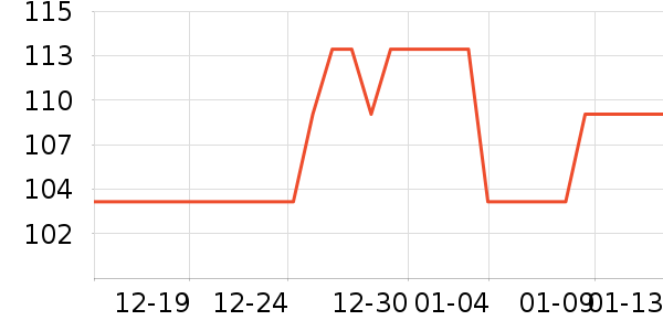 ���ĵ��¯��ʷ�۸�