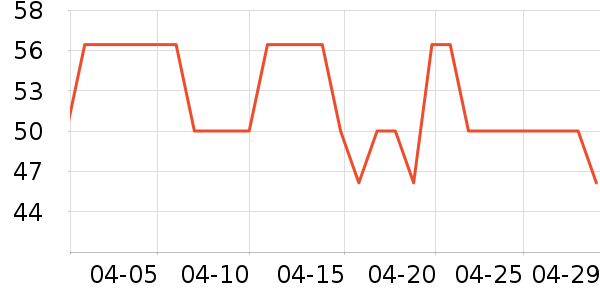 ��ũ������ʳ��ʷ�۸�