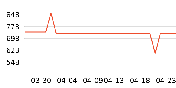 VERO MODAŮʽ���޷���ʷ�۸�