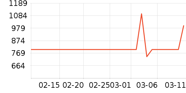 �����ֱ���ʷ�۸�