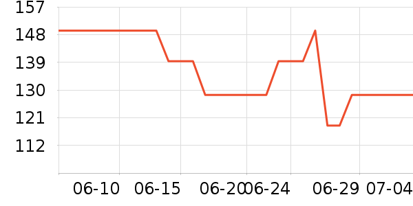 ��������ˮ��ʷ�۸�