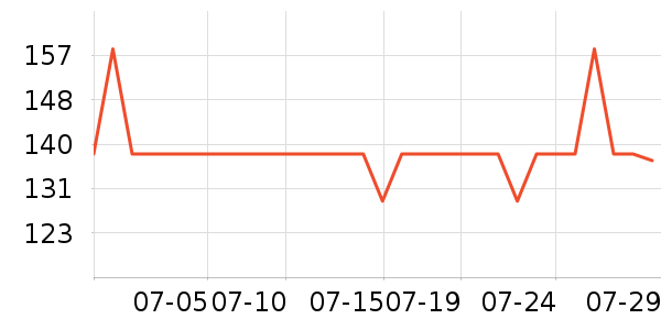 �����ﱣ�±���ʷ�۸�