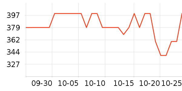 ������о/����/��ͷ��ʷ�۸�