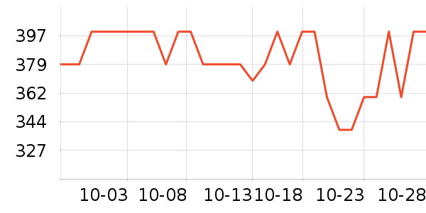 ������о/����/��ͷ��ʷ�۸�