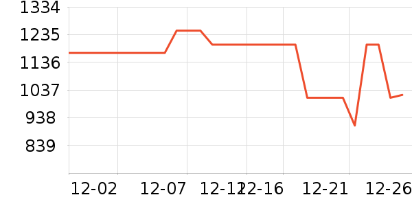 ������ˮ����ʷ�۸�