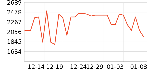 ��ɳ�׾���ʷ�۸�