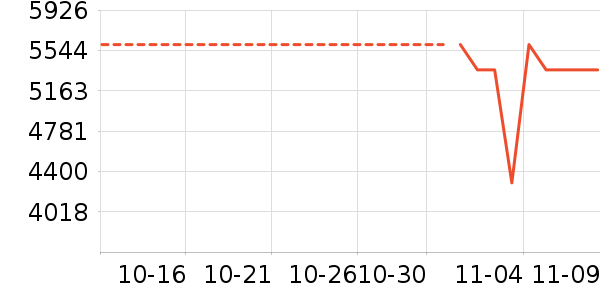 ���۳���ʷ�۸�