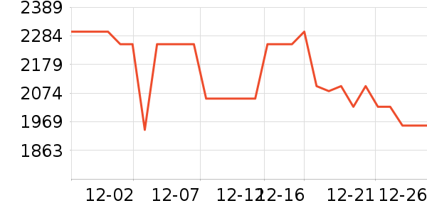 ����Τ����Χ������ʷ�۸�