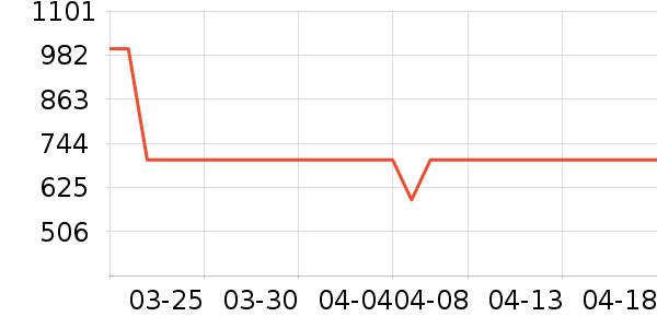 vivo�ֻ���ʷ�۸�