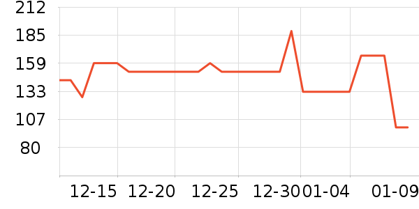 ��������С������ʷ�۸�