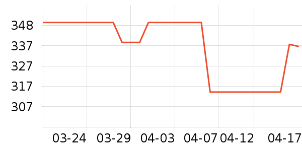 ��ҵ綯��ˢ��ʷ�۸�