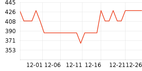 ����΢��¯��ʷ�۸�