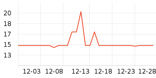 ����������ʷ�۸�