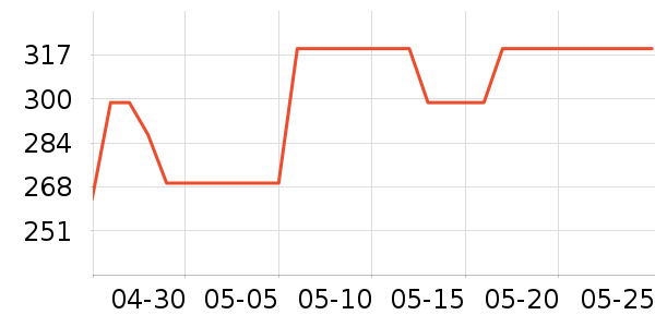 ��������/�������ʷ�۸�