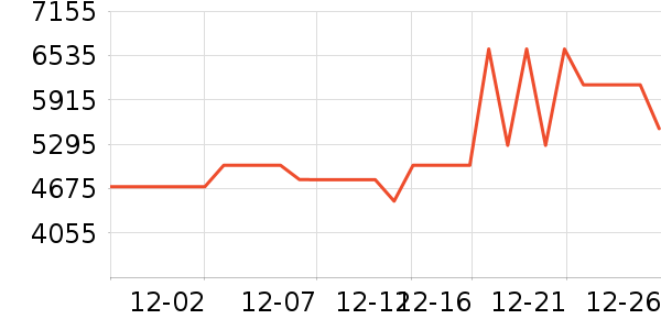 ���ѵ�����ʷ�۸�