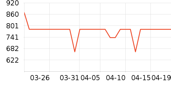 �׼���������ʷ�۸�