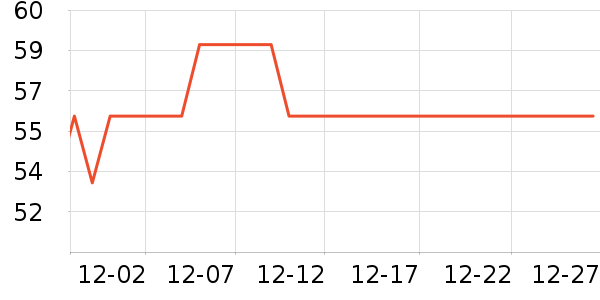 ������/��������ʷ�۸�