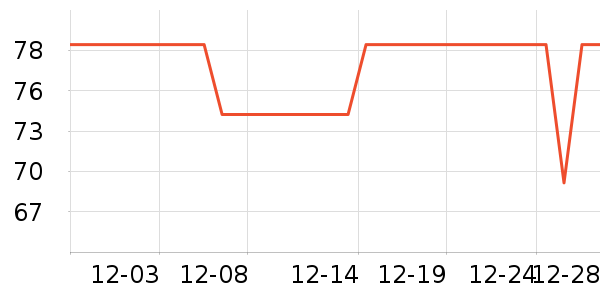 ʥŵ������ͨ���¼���ʷ�۸�