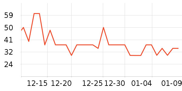 ����������ʷ�۸�