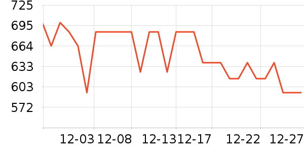 ����Τ����������ʷ�۸�