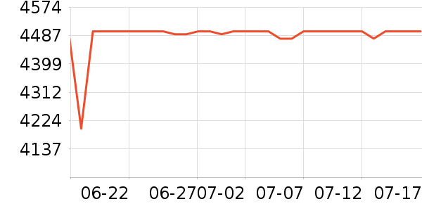 �ڽ�AOC��ʾ����ʷ�۸�