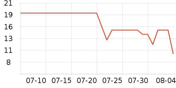 ��������������ʳ��ʷ�۸�